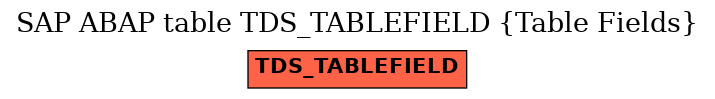 E-R Diagram for table TDS_TABLEFIELD (Table Fields)