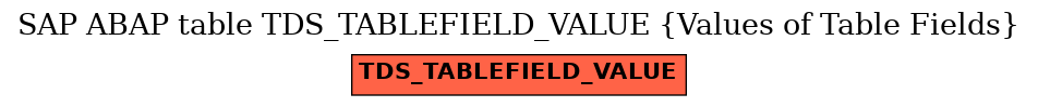 E-R Diagram for table TDS_TABLEFIELD_VALUE (Values of Table Fields)