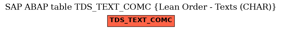 E-R Diagram for table TDS_TEXT_COMC (Lean Order - Texts (CHAR))