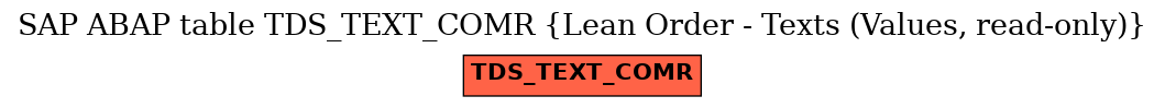 E-R Diagram for table TDS_TEXT_COMR (Lean Order - Texts (Values, read-only))