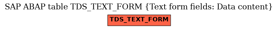 E-R Diagram for table TDS_TEXT_FORM (Text form fields: Data content)