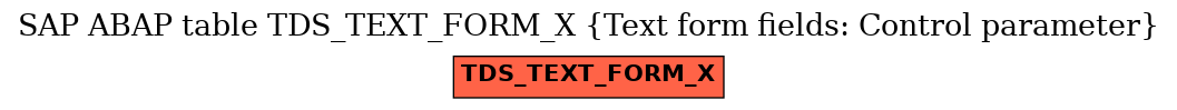 E-R Diagram for table TDS_TEXT_FORM_X (Text form fields: Control parameter)