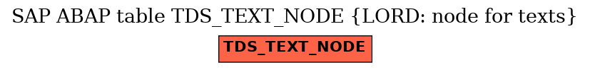 E-R Diagram for table TDS_TEXT_NODE (LORD: node for texts)