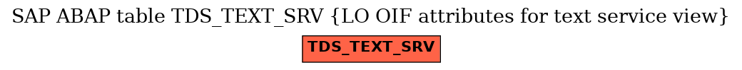 E-R Diagram for table TDS_TEXT_SRV (LO OIF attributes for text service view)