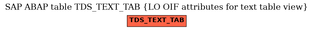 E-R Diagram for table TDS_TEXT_TAB (LO OIF attributes for text table view)
