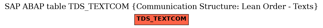 E-R Diagram for table TDS_TEXTCOM (Communication Structure: Lean Order - Texts)