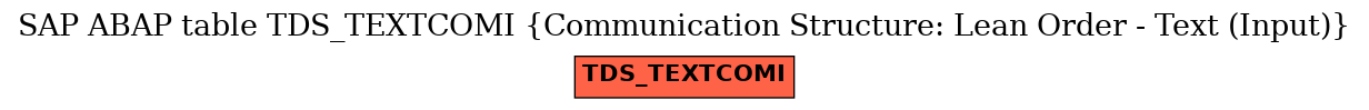 E-R Diagram for table TDS_TEXTCOMI (Communication Structure: Lean Order - Text (Input))
