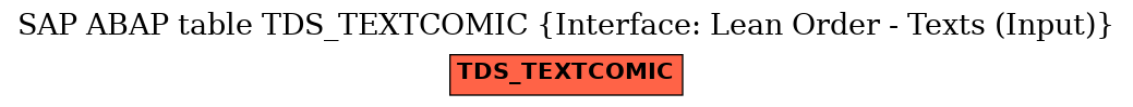 E-R Diagram for table TDS_TEXTCOMIC (Interface: Lean Order - Texts (Input))
