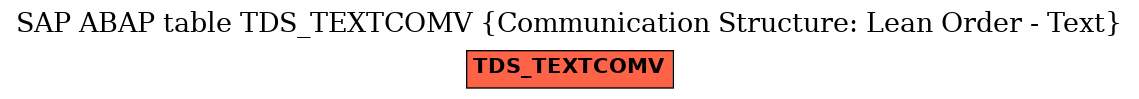 E-R Diagram for table TDS_TEXTCOMV (Communication Structure: Lean Order - Text)