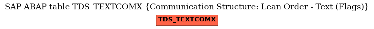 E-R Diagram for table TDS_TEXTCOMX (Communication Structure: Lean Order - Text (Flags))