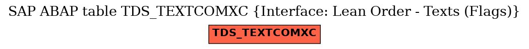 E-R Diagram for table TDS_TEXTCOMXC (Interface: Lean Order - Texts (Flags))