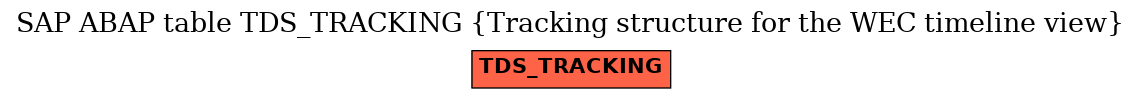 E-R Diagram for table TDS_TRACKING (Tracking structure for the WEC timeline view)