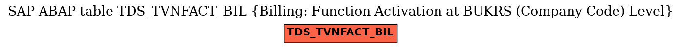 E-R Diagram for table TDS_TVNFACT_BIL (Billing: Function Activation at BUKRS (Company Code) Level)