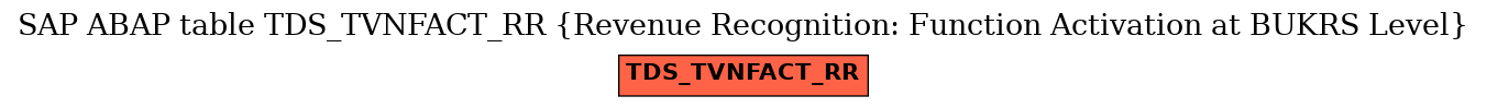 E-R Diagram for table TDS_TVNFACT_RR (Revenue Recognition: Function Activation at BUKRS Level)