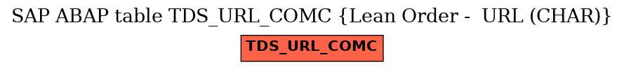 E-R Diagram for table TDS_URL_COMC (Lean Order -  URL (CHAR))