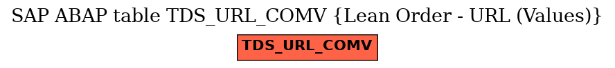 E-R Diagram for table TDS_URL_COMV (Lean Order - URL (Values))