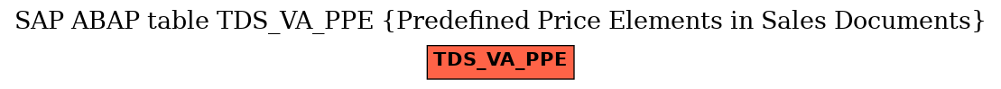 E-R Diagram for table TDS_VA_PPE (Predefined Price Elements in Sales Documents)