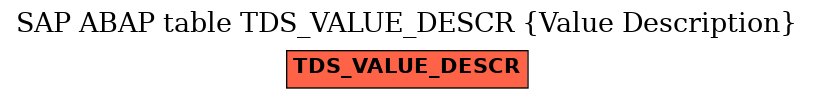 E-R Diagram for table TDS_VALUE_DESCR (Value Description)