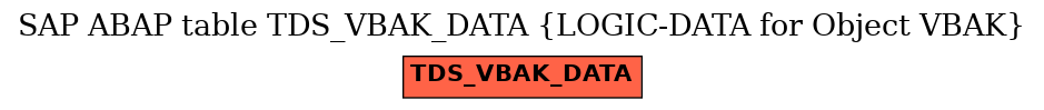 E-R Diagram for table TDS_VBAK_DATA (LOGIC-DATA for Object VBAK)