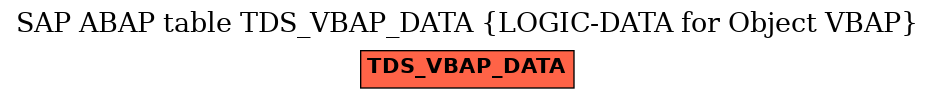 E-R Diagram for table TDS_VBAP_DATA (LOGIC-DATA for Object VBAP)