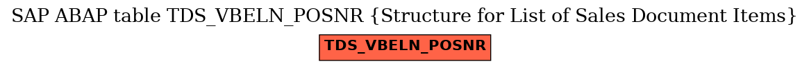 E-R Diagram for table TDS_VBELN_POSNR (Structure for List of Sales Document Items)