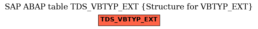E-R Diagram for table TDS_VBTYP_EXT (Structure for VBTYP_EXT)