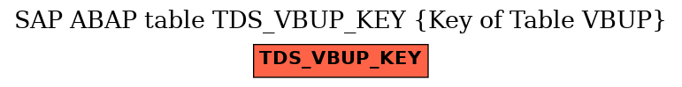 E-R Diagram for table TDS_VBUP_KEY (Key of Table VBUP)