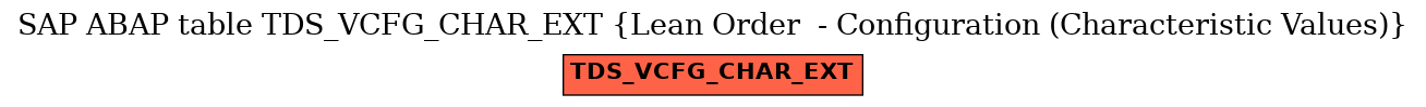 E-R Diagram for table TDS_VCFG_CHAR_EXT (Lean Order  - Configuration (Characteristic Values))