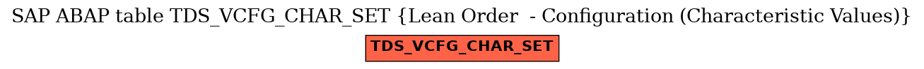 E-R Diagram for table TDS_VCFG_CHAR_SET (Lean Order  - Configuration (Characteristic Values))