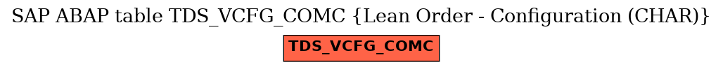 E-R Diagram for table TDS_VCFG_COMC (Lean Order - Configuration (CHAR))