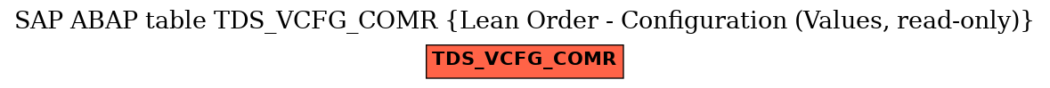 E-R Diagram for table TDS_VCFG_COMR (Lean Order - Configuration (Values, read-only))