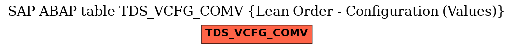 E-R Diagram for table TDS_VCFG_COMV (Lean Order - Configuration (Values))