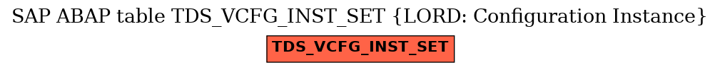 E-R Diagram for table TDS_VCFG_INST_SET (LORD: Configuration Instance)