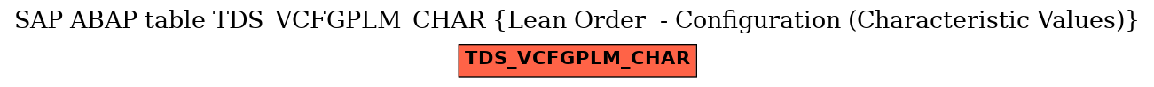 E-R Diagram for table TDS_VCFGPLM_CHAR (Lean Order  - Configuration (Characteristic Values))