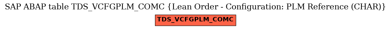 E-R Diagram for table TDS_VCFGPLM_COMC (Lean Order - Configuration: PLM Reference (CHAR))