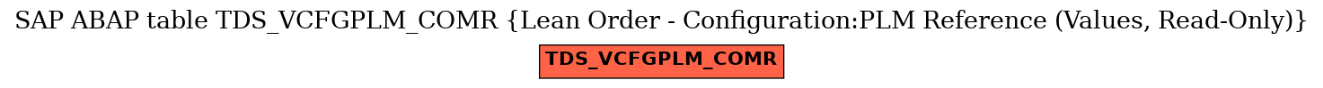 E-R Diagram for table TDS_VCFGPLM_COMR (Lean Order - Configuration:PLM Reference (Values, Read-Only))