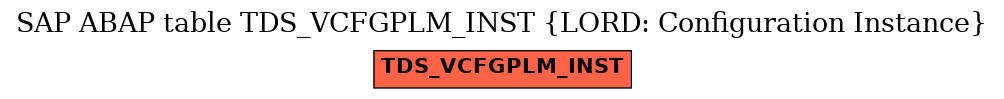 E-R Diagram for table TDS_VCFGPLM_INST (LORD: Configuration Instance)