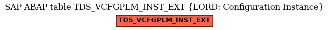 E-R Diagram for table TDS_VCFGPLM_INST_EXT (LORD: Configuration Instance)