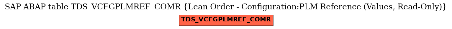 E-R Diagram for table TDS_VCFGPLMREF_COMR (Lean Order - Configuration:PLM Reference (Values, Read-Only))