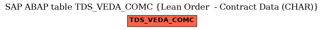 E-R Diagram for table TDS_VEDA_COMC (Lean Order  - Contract Data (CHAR))