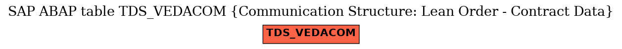 E-R Diagram for table TDS_VEDACOM (Communication Structure: Lean Order - Contract Data)