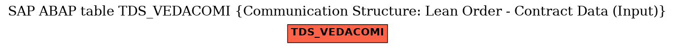 E-R Diagram for table TDS_VEDACOMI (Communication Structure: Lean Order - Contract Data (Input))