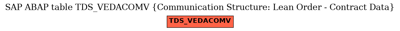 E-R Diagram for table TDS_VEDACOMV (Communication Structure: Lean Order - Contract Data)