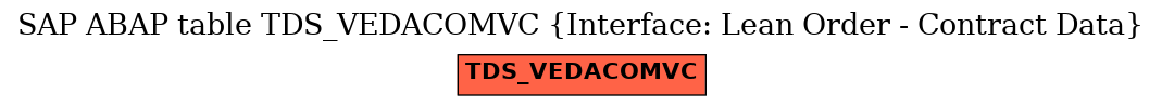 E-R Diagram for table TDS_VEDACOMVC (Interface: Lean Order - Contract Data)