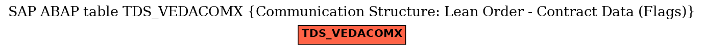 E-R Diagram for table TDS_VEDACOMX (Communication Structure: Lean Order - Contract Data (Flags))