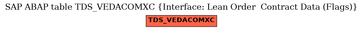 E-R Diagram for table TDS_VEDACOMXC (Interface: Lean Order  Contract Data (Flags))