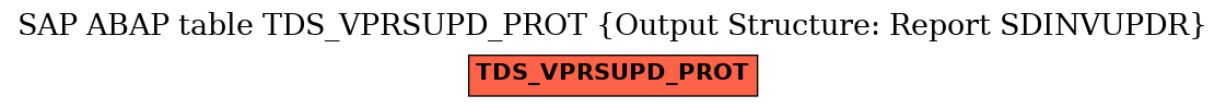 E-R Diagram for table TDS_VPRSUPD_PROT (Output Structure: Report SDINVUPDR)