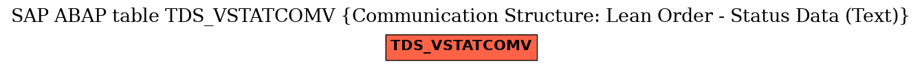 E-R Diagram for table TDS_VSTATCOMV (Communication Structure: Lean Order - Status Data (Text))