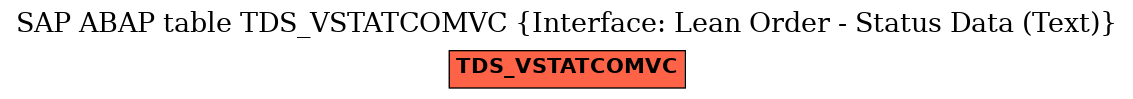 E-R Diagram for table TDS_VSTATCOMVC (Interface: Lean Order - Status Data (Text))