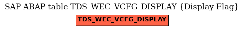 E-R Diagram for table TDS_WEC_VCFG_DISPLAY (Display Flag)
